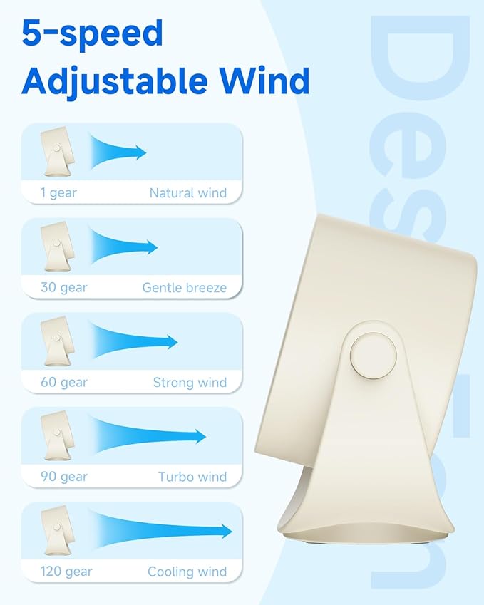 YOSHENMO Portable Desk Fan for Bedroom, Turbo Table Fans with smile icon LED Display, 6-inch, 5-Speed Strong Airflow, Low Noise, 360° Adjustable Tilt, Suitable for Home, Office, Outdoor, Off-White