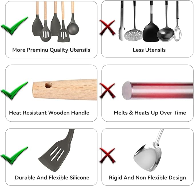 Non-Stick Silicone Cooking Utensils Set, 5 Pcs with Wooden Handle, Heat Resistant Silicone Kitchen Gadgets (Gray)