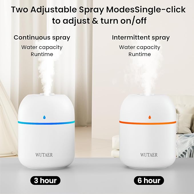 Portable Small Humidifier, WUTAER USB Personal Desktop Humidifier for Car, Office Room, Bedroom, Auto Shut-Off, 2 Mist Modes, Super Quiet(220ml, White)