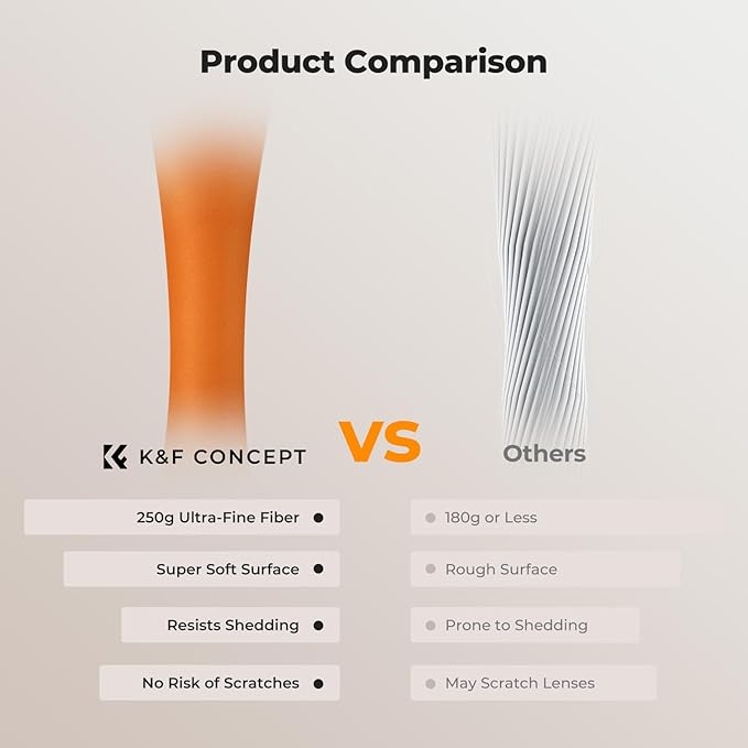 K&F CONCEPT 12 Pack Lens Cleaning Cloth | Microfiber Cleaning Cloth | Glasses Cleaning Cloths | Eyeglass Lens Cleaner | Eyeglasses, Camera Lens, VR/AR Headset Screen Cleaning | Orange & Green & Blue