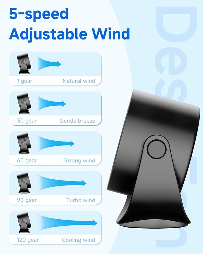 YOSHENMO Portable Desk Fan for Bedroom, Turbo Table Fans with smile icon LED Display, 6-inch, 5-Speed Strong Airflow, Low Noise, 360° Adjustable Tilt, Suitable for Home, Office, Outdoor, Ink Black