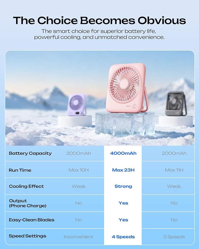 Otlonpe Personal Portable Desk Fan, 4000mAh Small Rechargeable Portable Fan Battery Operated & USB Powered for Travel Sleeping Bedroom Office Home Table, Cordless, Quiet, 4-Speed, 6.5 Inch (Pink)