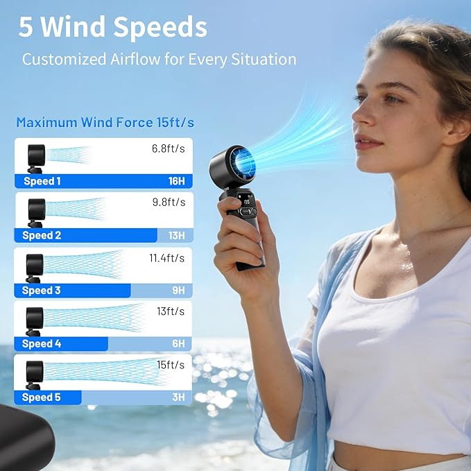 Lerat Portable Handheld Turbo Fan, 5-Speed High Power Mini Fan, 4000mAh Rechargeable Battery Operated, 3-in-1 Foldable Personal Fan for Travel, Beach, Cruise, Gifts for Women Men, Black