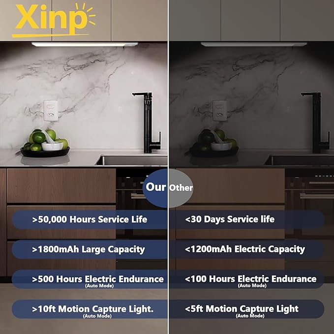Under Cabinet Lighting, Rechargeable Closet Lights, LED Magnetic Motion Activated Under Cabinet Lights 1800mAh Battery Operated, Wireless Dimmable Under Counter Lights for Kitchen,Stairs,Pantry 2 Pack