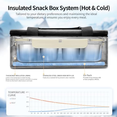Stainless Steel Snack Box Container with Ice Pack, Insulated Bag&4 Forks