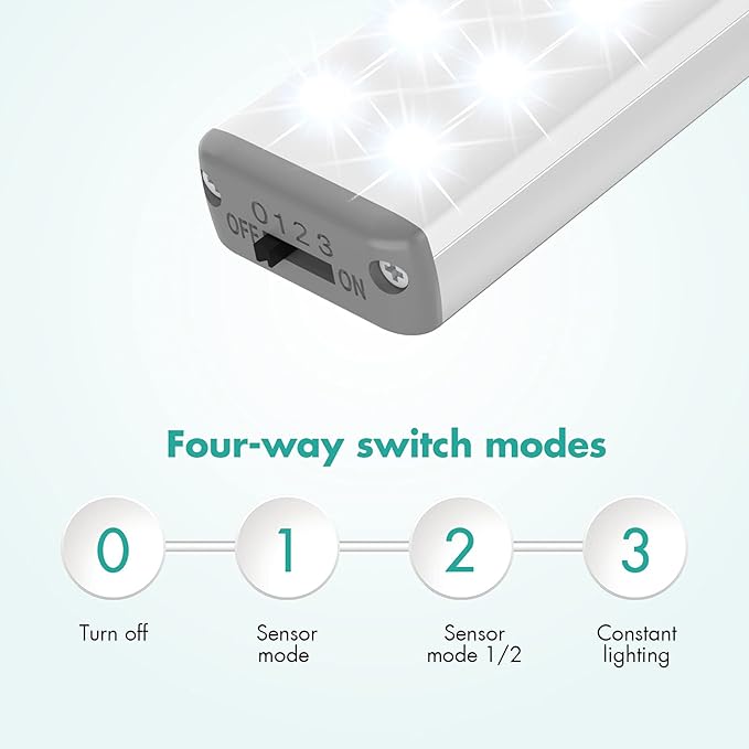Wireless Under Cabinet Lights Motion Sensor - 28 LED Rechargeable Closet Light, Magnetic Stick-on Battery Operated Night Light for Kitchen, Wardrobe, Hallway, Stairs, Cupboard, Pantry (2 Pack)