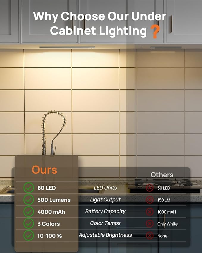 16inch Under Cabinet Lighting Wireless, Rechargeable Motion Sensor Light Indoor, Closet Lights with Remote, 3 Color Temps & Dimmable, Magnetic Under Counter Lights for Kitchen, Stairs, Pantry, 3 Pack