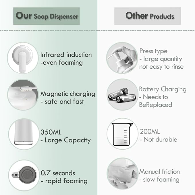 Automatic Foaming Soap Dispenser, 2-Level Adjustable Foam, USB Rechargeable, Touchless Hand & Dish Soap Dispenser for Bathroom, Kitchen, Hotel, Restaurant (White)