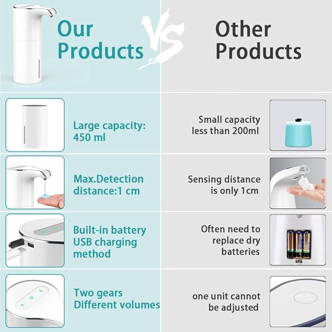 Soap Dispenser Automatic - Touchless USB Rechargeable Electric Liquid Soap Dispenser Waterproof Adjustable Volume 450Ml, White