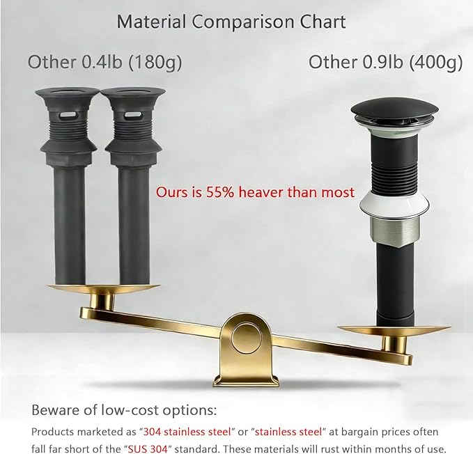 Bathroom Sink Drain, Without Overflow, Pop up Sink Drain Stopper with Strainer Plug for Vessel Sink Lavatory Vanity, SUS 304 Stainless Steel, Matte Black