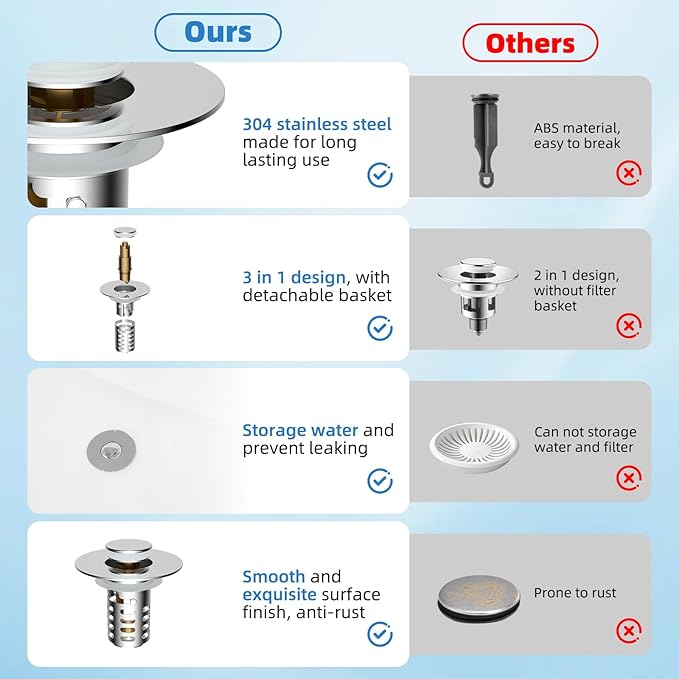 Universal Metal Bathroom Sink Drain Strainer Hair Catcher Upgraded 3 in 1 Pop-up Sink Stopper, with Detachable Stainless Steel Filter Basket