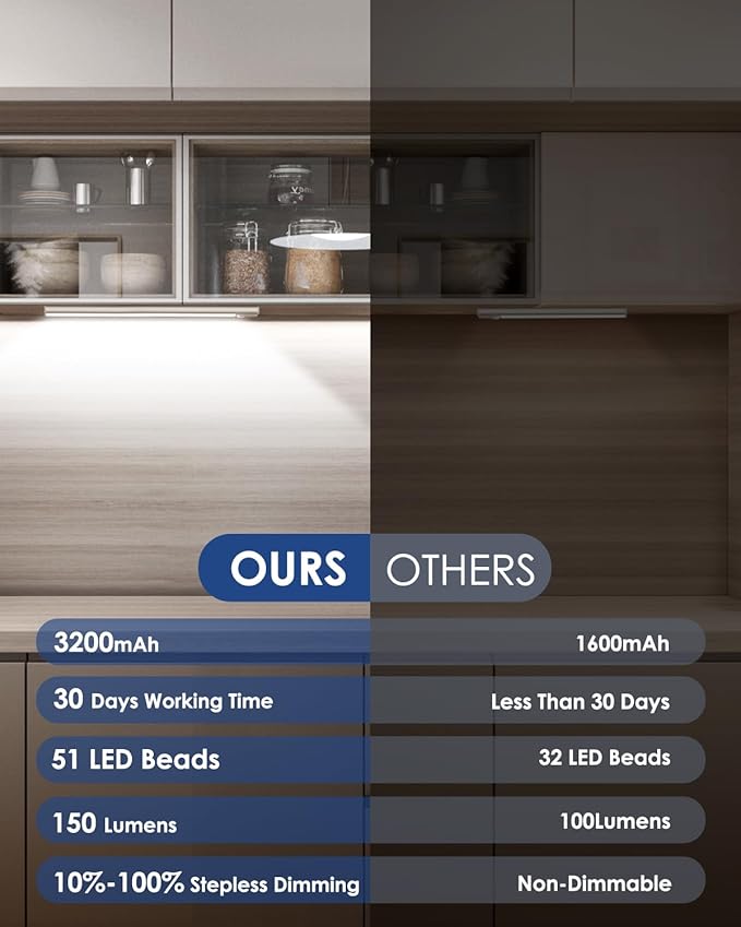 2-Pack Under Cabinet Lighting, Upgraded 3200mAh Rechargeable Under Cabinet Lights Wireless, LED Motion Sensor Light Indoor Closet Lights Under-counter Light Fixtures for Kitchen, Hallway, Pantry, 14in