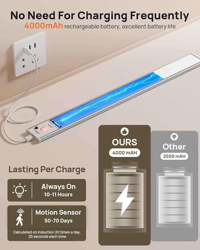 16in Under Cabinet Lighting with Remote, LED Motion Sensor Light Indoor, Rechargeable Closet Lights Wireless, Dimmable, 3 Color Temps, Magnetic Under Counter Lights for Kitchen, Pantry, Stair, 5 Pack