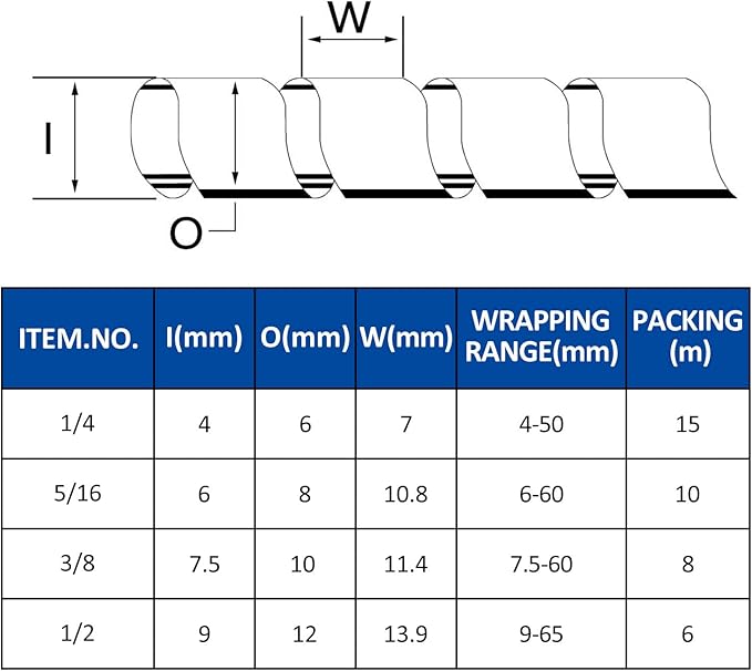 Spiral Cable Wrap - 20 Ft 1/2" Spiral Wire Wrap Cord Covers Bundle Sleeve Hose for Computer Electrical Wire Organizer-White (1/2 Inch-20Ft)