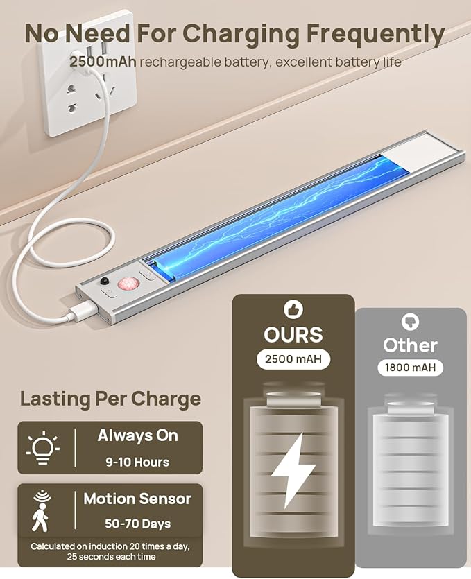12inch Under Cabinet Lighting with Remote, 2500mAh Rechargeable Motion Sensor Light Indoor, LED Closet Lights with Timer, Dimmable, Magnetic, 3 Color Temps Wireless for Kitchen, Pantry, Stair, 4 Pack