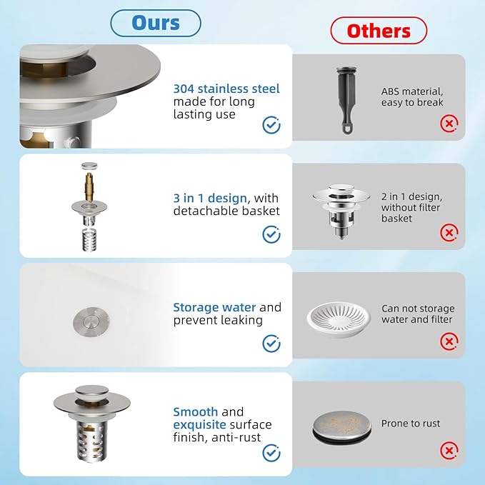 Upgraded Bathroom Sink Drain Strainer Hair Catcher 2PCS Universal 3 in 1 Pop-up Sink Stopper, Fit for 1.1''~2.36'' Basin Hole