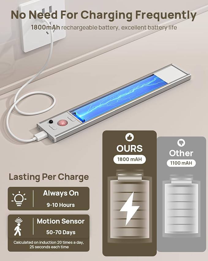 9" Under Cabinet Lighting Wireless, Motion Sensor Light Indoor with Remote, LED Rechargeable Closet Light, 3 Color Temps, Dimmable, Magnetic, Under Counter Lights for Kitchen, Stairs, Pantry