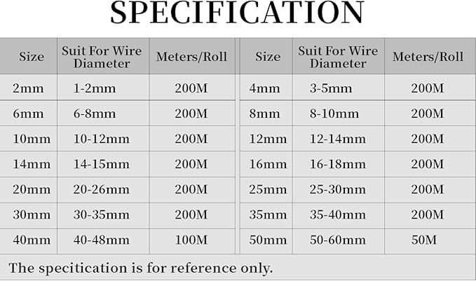25ft PET Expandable Braided Cable Sleeve 1.2 inch(30mm) Pet Braided Cable Sleeve for Audio Video Device Wire Automotive Wire (Black Red)