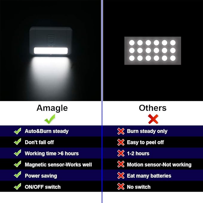 4 Pack Cordless Cabinet Lights, Door Open Activated Sensor Automatic Turn On Off Led Cupboard Drawer Closet Light Battery Operated Stick On Up Puck Lights Indoor for Kitchen Cabinets Pantry Gun Safe