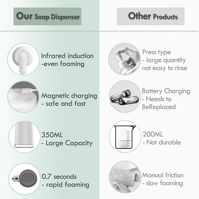 Automatic Foaming Soap Dispenser, 2-Level Adjustable Foam, USB Rechargeable, Touchless Hand & Dish Soap Dispenser for Bathroom, Kitchen, Hotel, Restaurant (Light White)