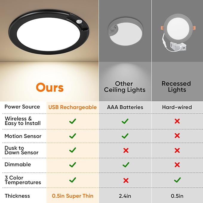 Rechargeable Motion Sensor Ceiling Lights with Remote, Battery Operated Ceiling Lights No Wiring, Wireless LED Ceiling Lights, 3 Colors Dimmable Overhead Lamps for Closet Shower Pantry Hallway, Black