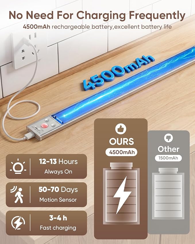 16inch Under Cabinet Lighting Wireless, 216LED Motion Sensor Light Indoor, USB Rechargeable Closet Lights, 3 Color Temps & Dimmable, Stick On Under Counter Lights for Kitchen, Pantry, Stairs, 5 Pack