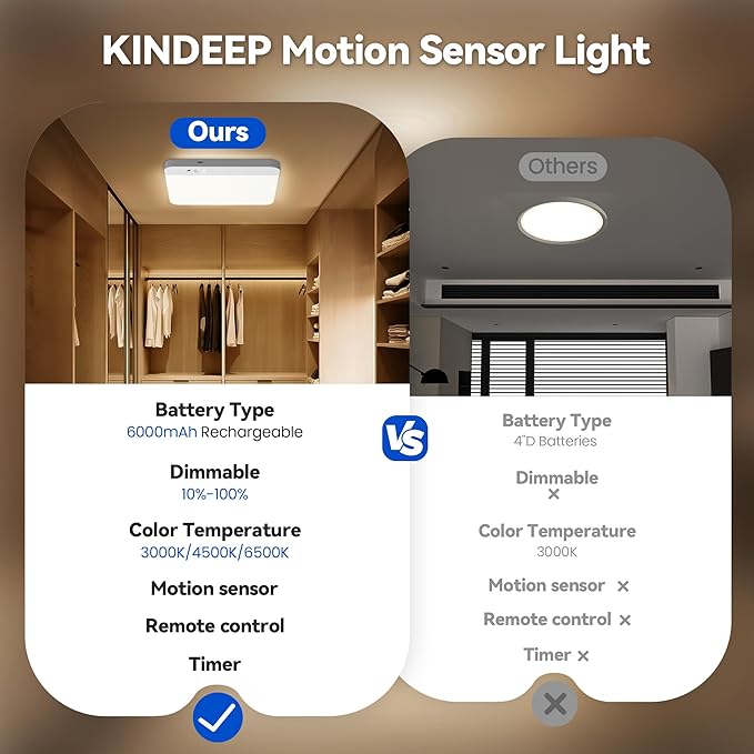 KINDEEP Motion Sensor Ceiling Light: Battery Operated Ceiling Light Wireless Indoor for Shower, Closets, Stairs, Hallway, Pantry, 3 Color Temperatures Dimmable, ‎White Shade 2 Pack