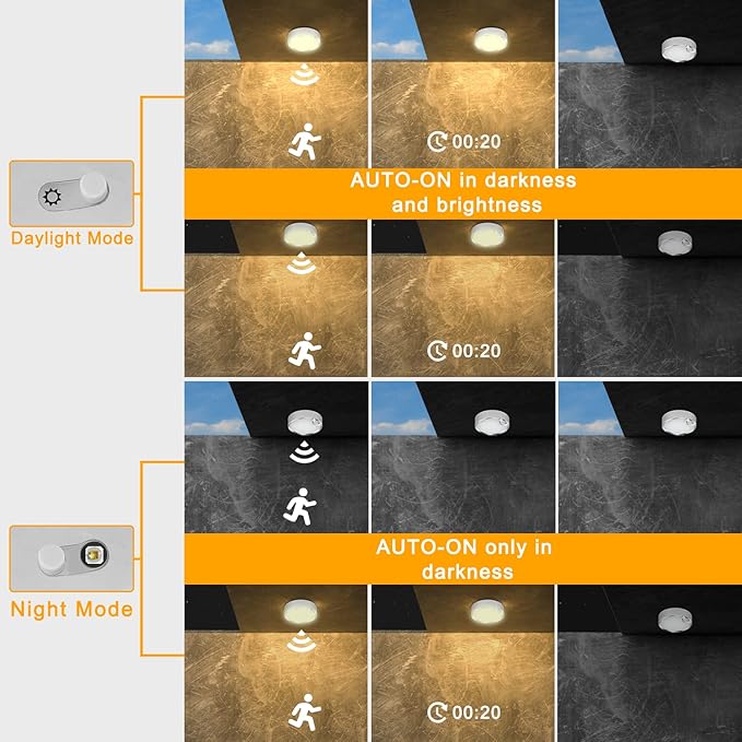 TOOWELL Motion Sensor Light Indoor Battery Operated,80 LED Wireless Ceiling Light Battery Powered Lights for Closet Shower Pantry Stair Hallway Shed Garage Basement Bathroom Wall,400LM,Soft White