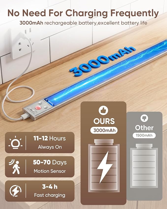 12inch Under Cabinet Lighting Wireless, 152LED Motion Sensor Light Indoor, USB Rechargeable Closet Lights, 3 Color Temps & Dimmable, Stick On Under Counter Lights for Kitchen, Pantry, Stairs, 5 Pack