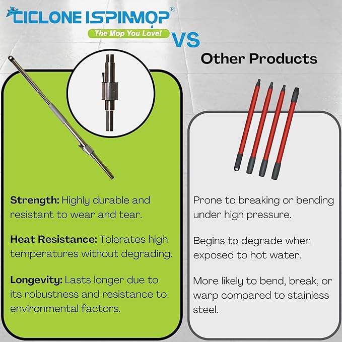 Stainless Steel Mop Handle 37" to 53" Long - Heavy Duty Spin Mop Replacement Stick - Commercial & Industrial Use Suitable for Home, Office, Hospitals, Hotels for Floor Cleaning