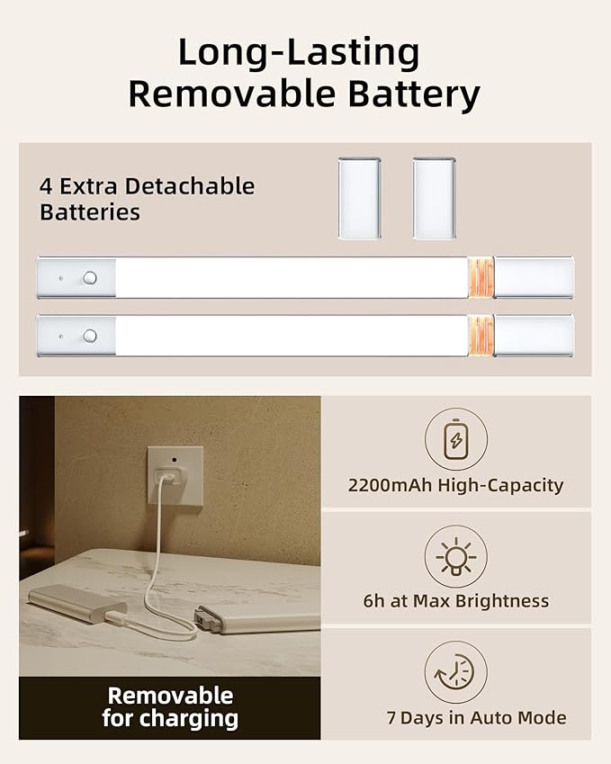 EZVALO Under Cabinet Lighting, 2200mAh Closet Lights with 2 Extra Batteries, 3 Color Temps Motion Sensor Lights Indoor, LED Lights for Closet, Pantry, Kitchen