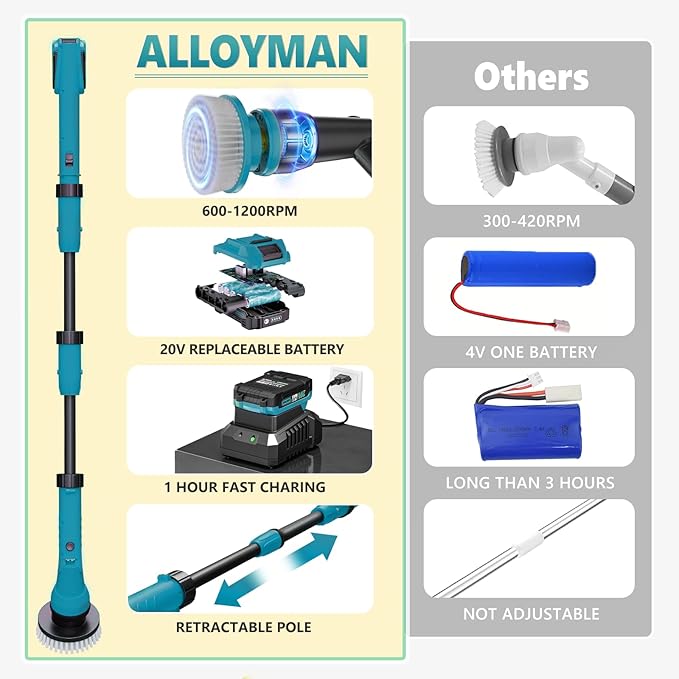 Alloyman 1200RPM Electric Spin Scrubber, 20V Replaceable Battery, Shower Cordless Cleaning Brush, Power Scrubber for Cleaning with 8 Brushes for Bathtub/Tub/Tile/Floor