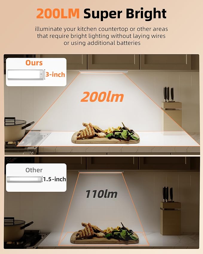 EZVALO 5000mAh Under Cabinet Lighting, 200LM Motion Sensor Light Indoor, Rechargeable Magnetic Under Counter Lights, 3-Inch Wide Panel Dimmable Closet Light for Pantry, Wardrobe, Hallway, Kitchen etc.