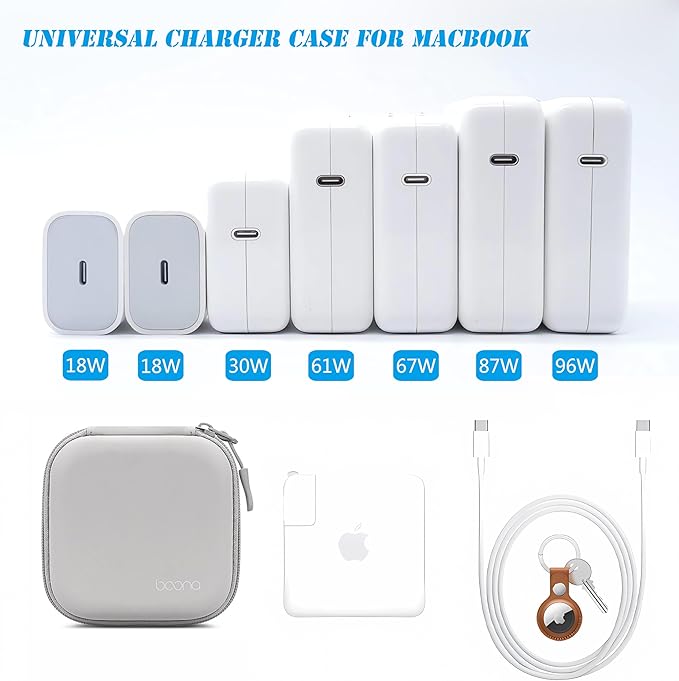 Small Travel Carrying Storage Case, 4.4"x4.4" Charger Organizer, Pouch compatible with MacBook Power Adapter, Laptop Accessories Cables, Cords, USB Drives, Earphones
