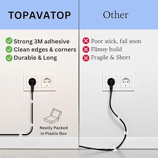 100 PCS 3/4” Adhesive Cable Wire Clips Clear, Cable Staples Outdoor Christmas Light Clips, Cable Management Under Desk Wire Organizer Cord Holder for Car, Wall, TV PC Ethernet