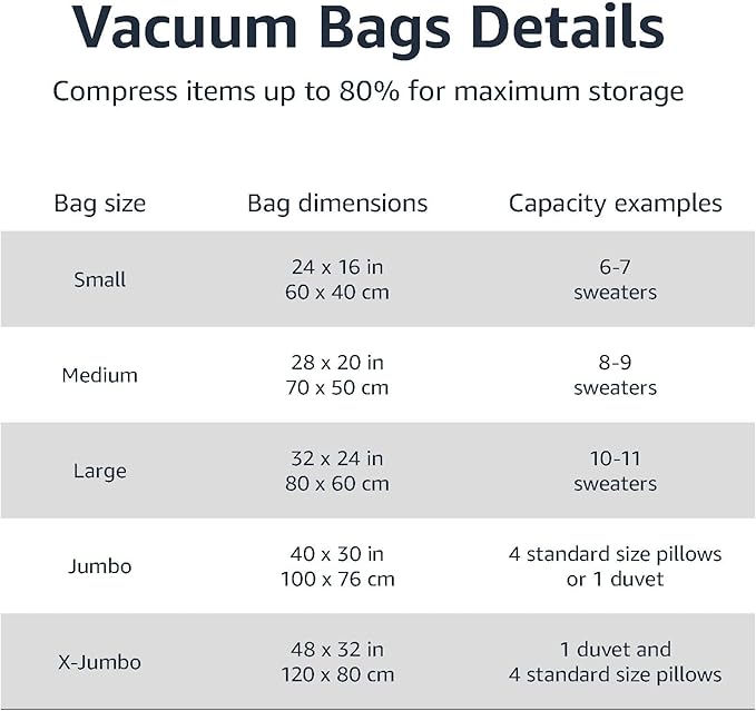 Amazon Basics Vacuum Storage Bags with Hand Pump for Travel, 3 Large & 3 Jumbo)