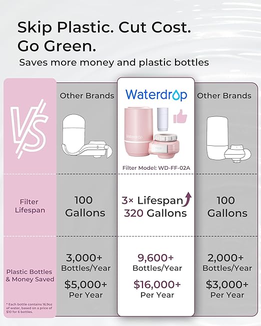 Waterdrop FC-02 Faucet Water Filter for Skin Care, Bathroom Sink Filter, NSF Certified Faucet 0.01μm Ultra-Filtration Water Filter
