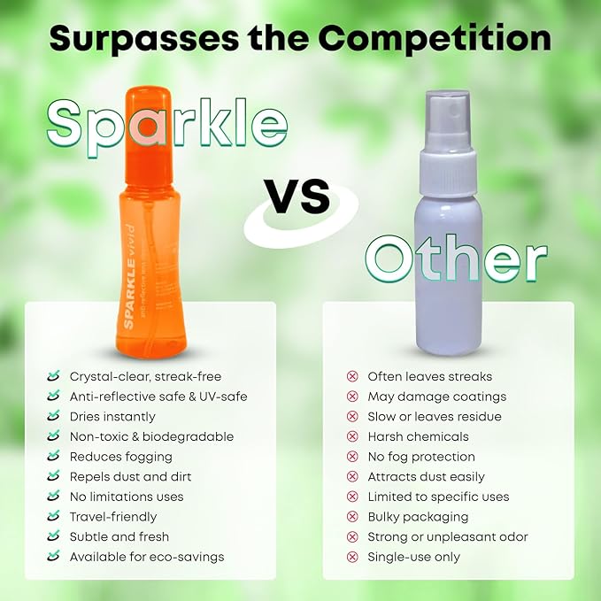 Sparkle Vivid Anti-Reflective Safe Lens Cleaner & Repair Kit – (2) 2oz Glasses Cleaner Spray, (2) Microfiber Cloth & Keychain Screwdriver for Eyeglasses, Sunglasses, Lenses & Screens (5 Piece Set)