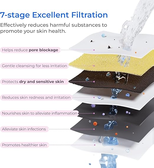 Waterdrop BFU1 Bathroom Sink Filter for Skincare, Strontium-enriched, Water Softner, Reduce 99.9% of Harmful Substance in Bathroom Sink Faucet