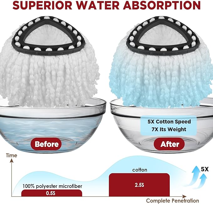 Mop Head Replacement for O-Cedar Easy Wring 1-Tank System，Exovyn Spin Mophead Replacements，Microfiber 15 Pack 360° Swivel Mop Refills，Deep Clean,Easy Cleaning，Machine Washable and Easy to Replace