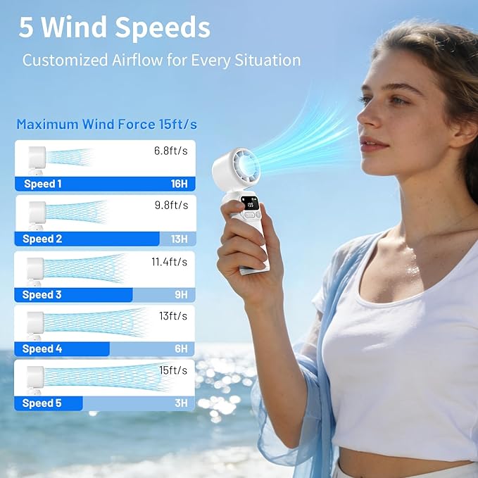 Lerat Portable Handheld Turbo Fan, 5-Speed Wind, Battery Operated, 3-in-1 Hand Fan, for Outdoor Activities, White