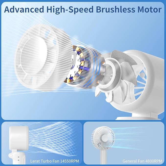 Lerat Portable Handheld Turbo Fan, 5-Speed Wind, Battery Operated, 3-in-1 Hand Fan, for Outdoor Activities, White