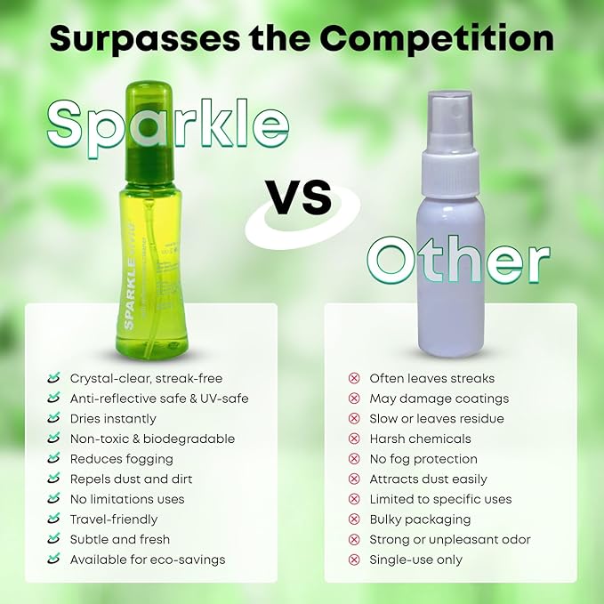 Sparkle Vivid Anti-Reflective Safe Lens Cleaner Spray Kit - (2) 2oz Glasses Cleaner Spray & (2) Microfiber Cloth for Eyeglasses, Sunglasses, Lenses