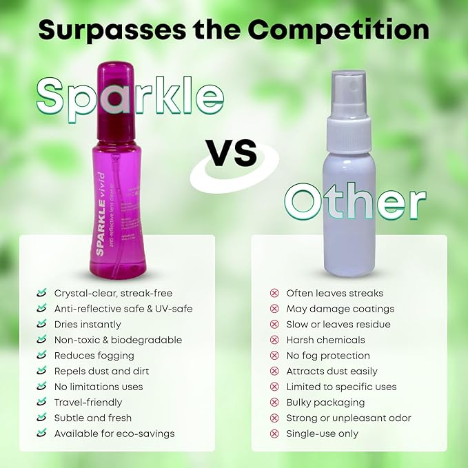 Sparkle Vivid Anti-Reflective Safe Lens Cleaner & Repair Kit – (2) 2oz Glasses Cleaner Spray, (2) Microfiber Cloth & Keychain Screwdriver for Eyeglasses, Sunglasses, Lenses & Screens (5 Piece Set)