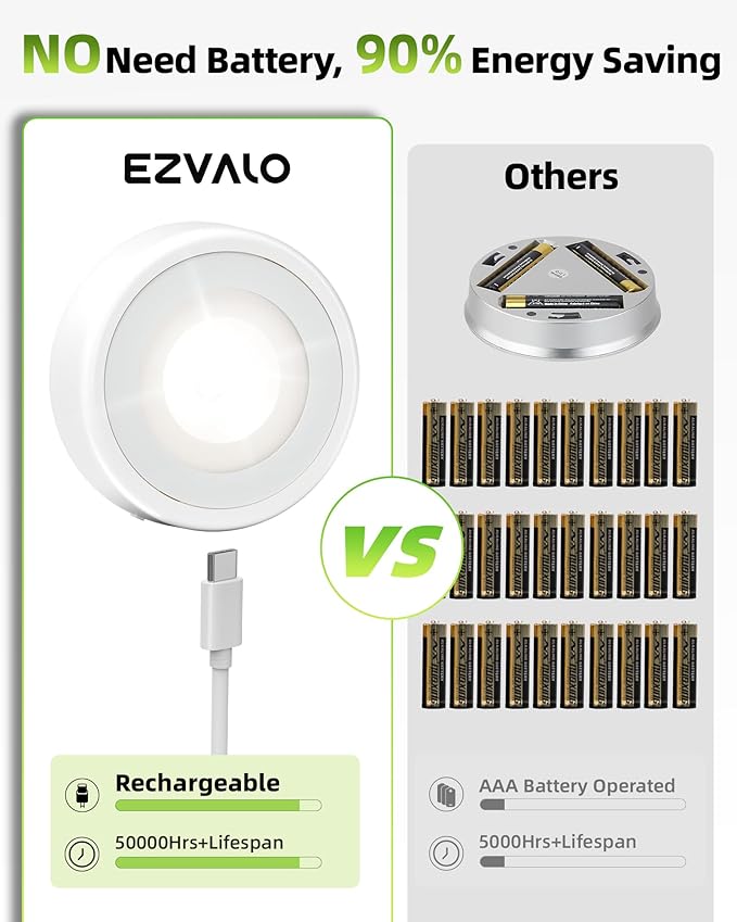 EZVALO LED Puck Lights, 6Pack Rechargeable Battery Touch Light, 2.5'' Mini Tap Lights, Wireless Closet Light, Under Cabinet Lighting, 3 Color & 83 RGB, Stick On Lights for Kitchen,Pantry,Shelves