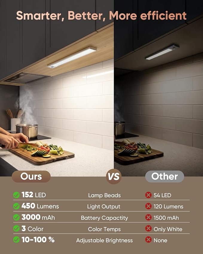 12inch Under Cabinet Lighting Wireless, 152LED Motion Sensor Light Indoor, USB Rechargeable Closet Lights, 3 Color Temps & Dimmable, Stick On Under Counter Lights for Kitchen, Pantry, Stairs, 3 Pack
