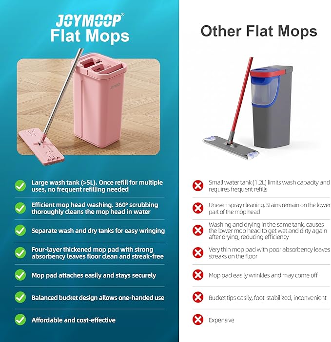 JOYMOOP Pink Mop and Bucket with Wringer Set for Home, with 5 Reusable Microfiber Mop Pads, Hands-Free Self-Cleaning System, Suitable for Floor Cleaning and Wall Cleaner