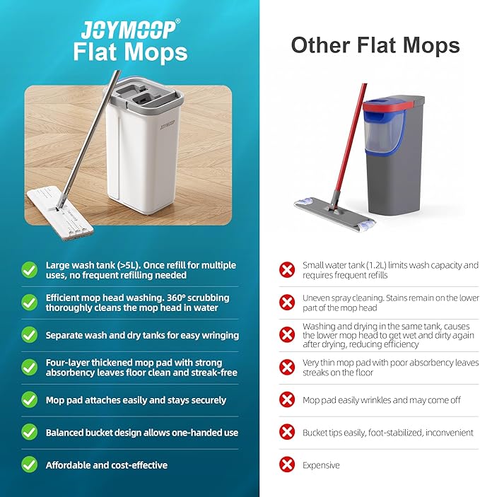 JOYMOOP Mop and Bucket Set, Hands-Free Flat Floor Mop and Bucket, 5 Washable Microfiber Pads, Wet and Dry Use, Ideal for Household and Commercial Floor Cleaning