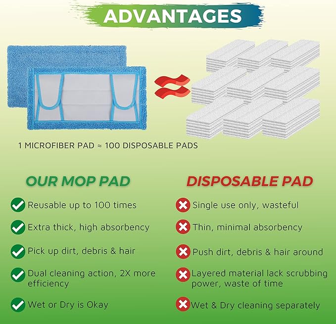 Reusable Washable Mop Pads for Swiffer Sweeper Mop, 2-Pack Microfiber Cleaning Cloths for Hard Floors, Baseboards, Wet and Dry Dusting