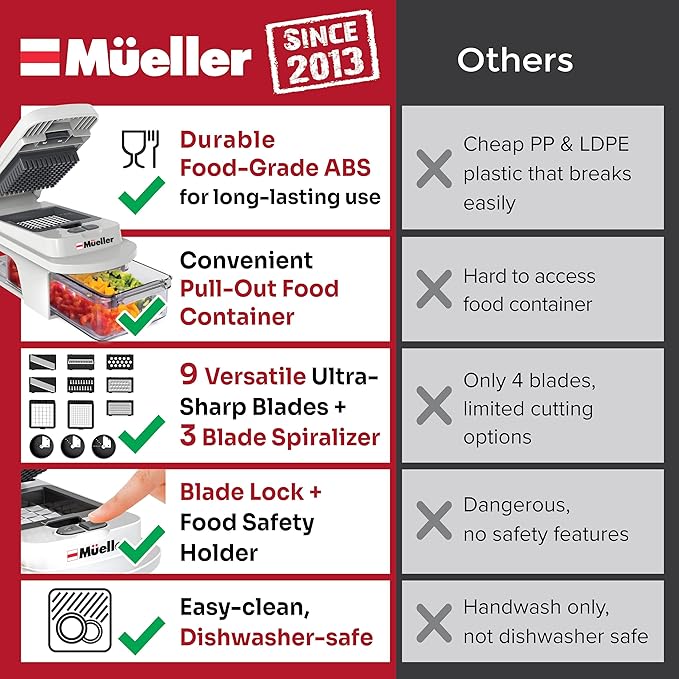 Mueller Pro-Series All-in-One, 12 Blade Mandoline Slicer for Kitchen, Food Chopper, Vegetable Slicer and Spiralizer, Cutter, Dicer, Grater, Kitchen Gadgets Sets with Container, White Sand/Gray